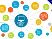 【擴散圖表模板】精選20款PPT擴散圖表模板下載，擴散關係範本快速套用