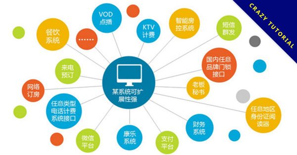 【擴散圖表模板】精選20款PPT擴散圖表模板下載,擴散關係範本快速套用 【擴散圖表模板】精選20款PPT擴散圖表模板下載,擴散關係範本快速套用