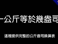 一公斤幾盎司?  這裡提供完整的公斤盎司換算表